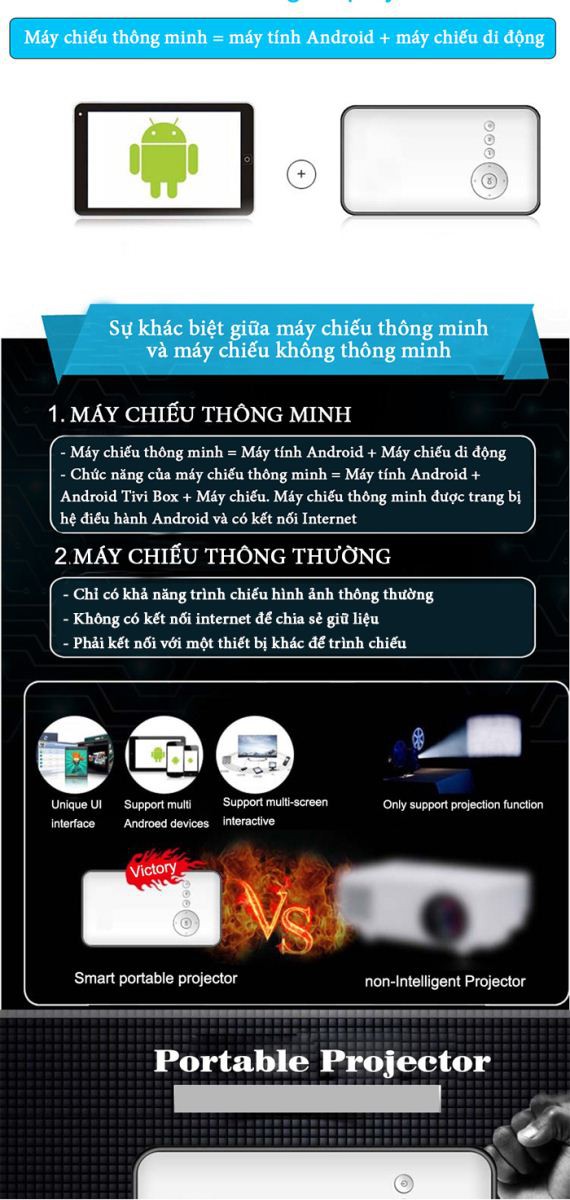 https://maychieugiare.net/may-chieu-android-mini-m6-gia-re