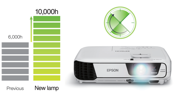 https://maychieugiare.net/may-chieu-epson-x31